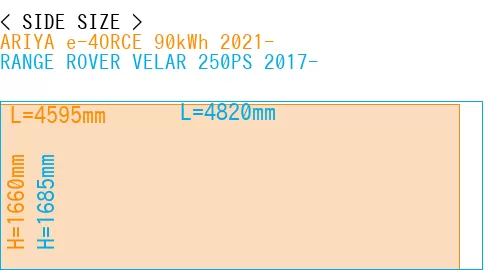 #ARIYA e-4ORCE 90kWh 2021- + RANGE ROVER VELAR 250PS 2017-